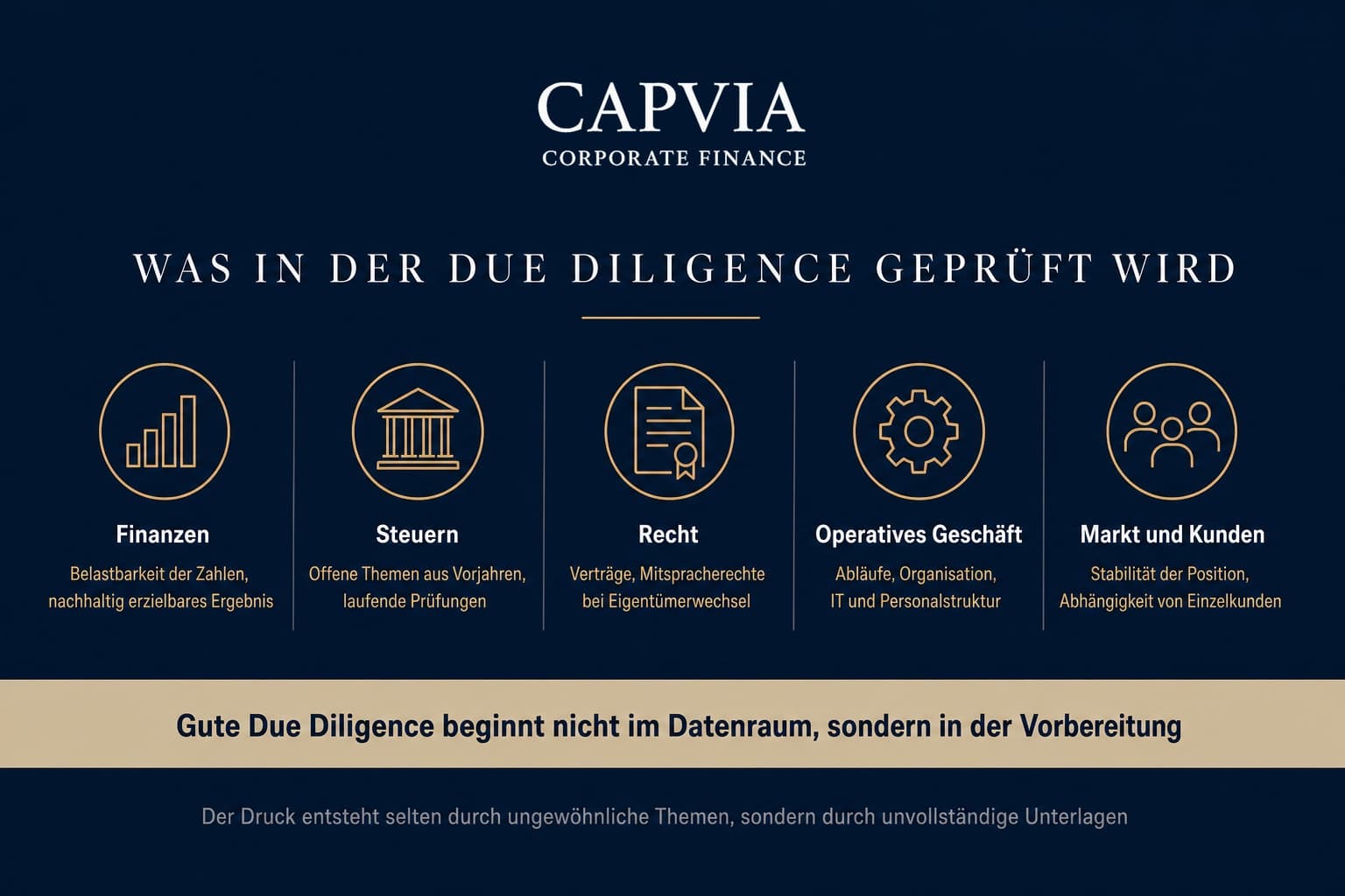 Was in der Due Diligence geprüft wird