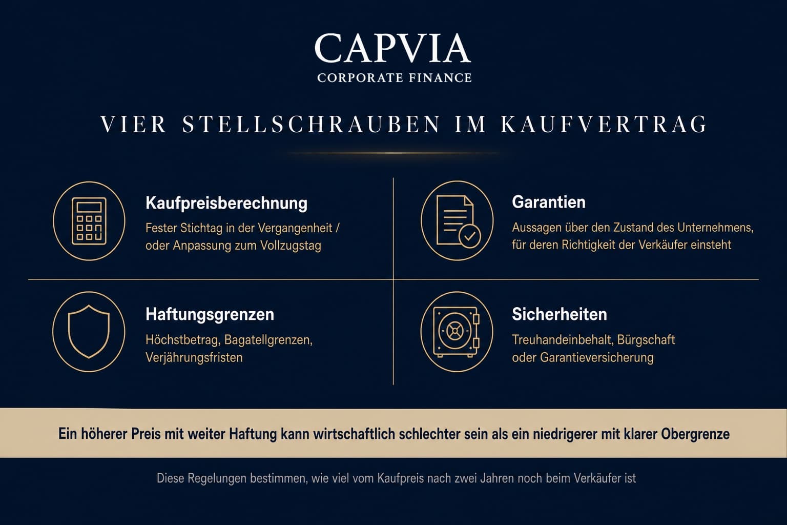 Vier Stellschrauben im Kaufvertrag