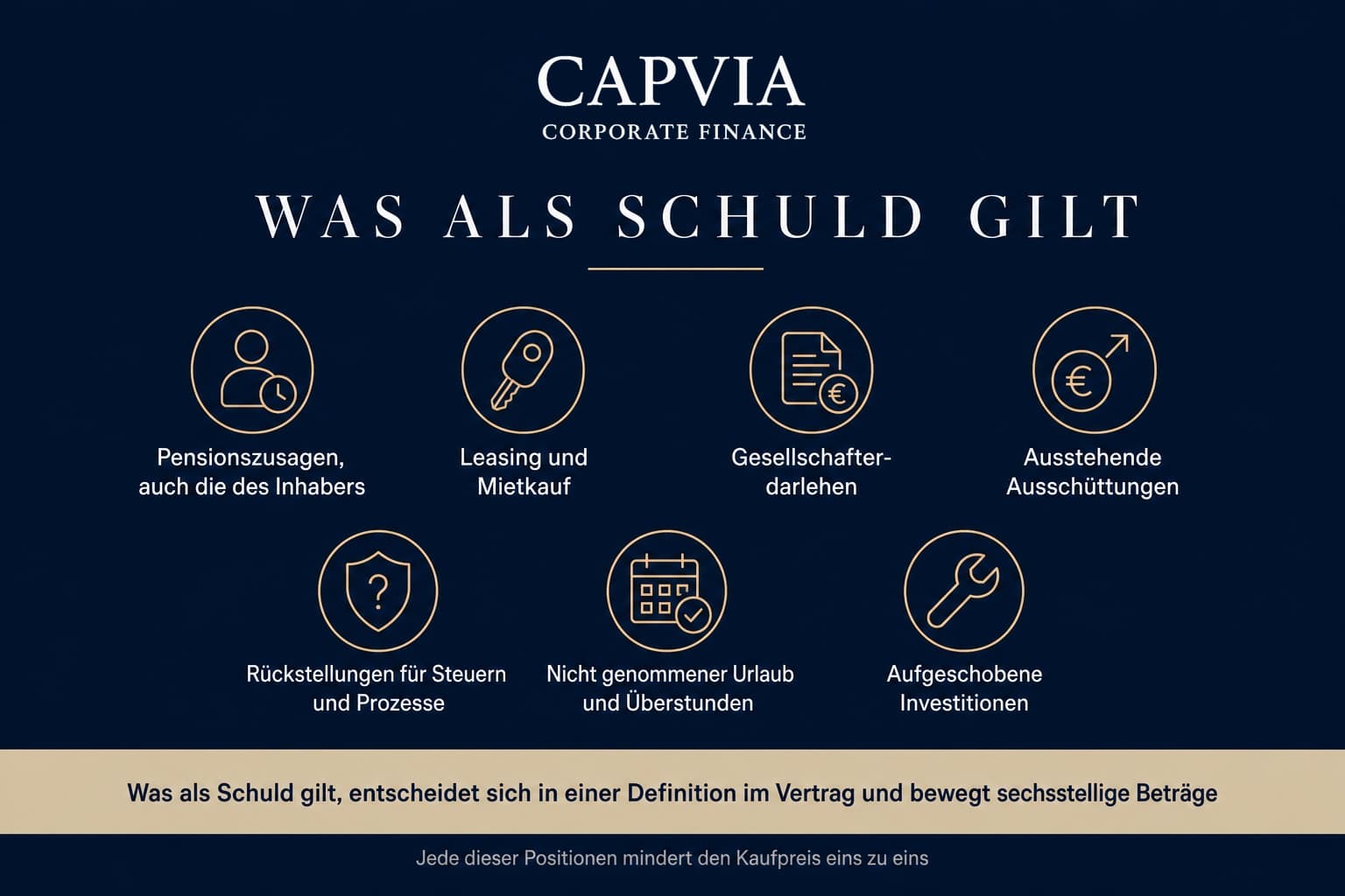 Was als Schuld gilt
