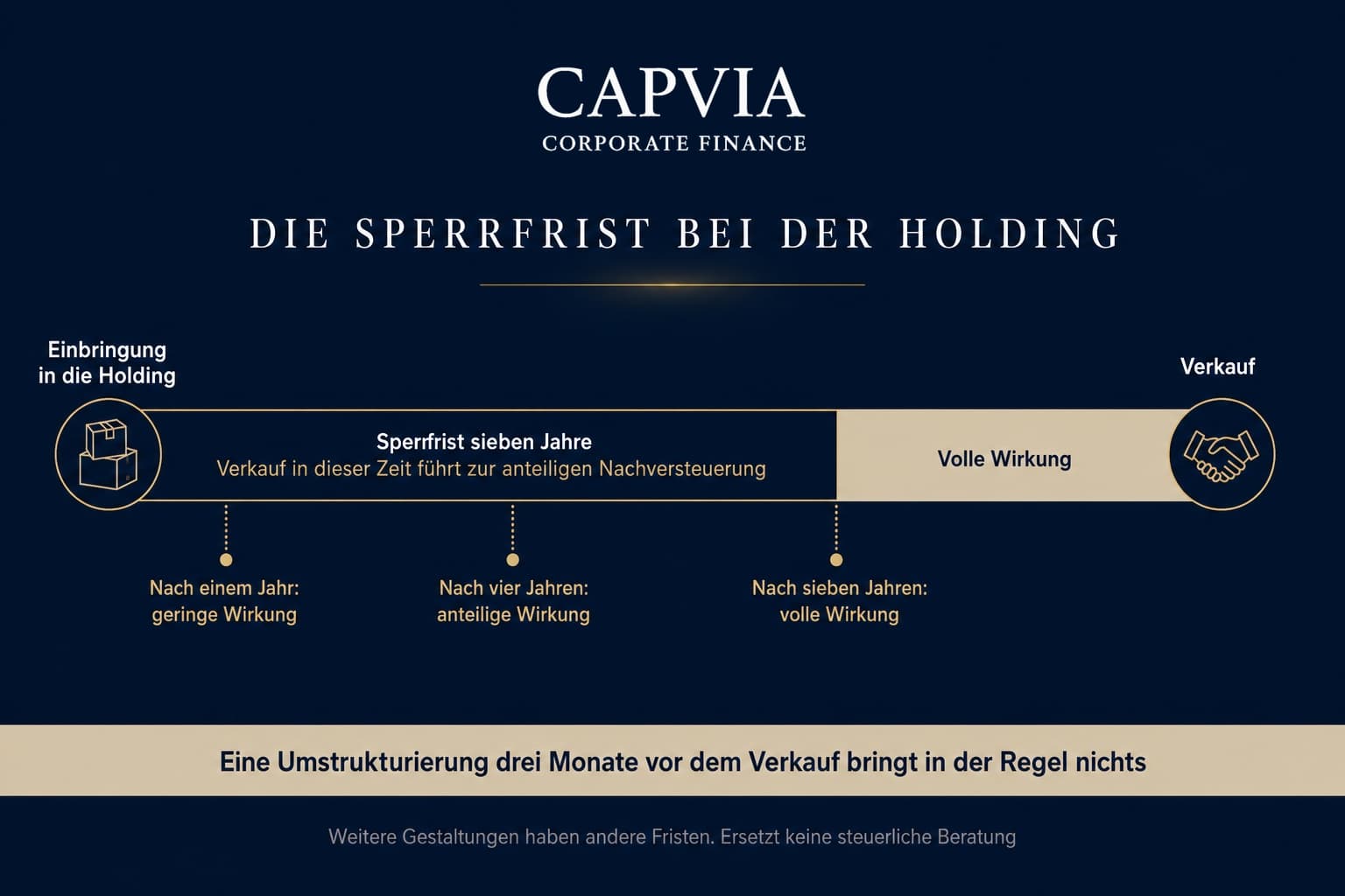 Die Sperrfrist bei der Holding