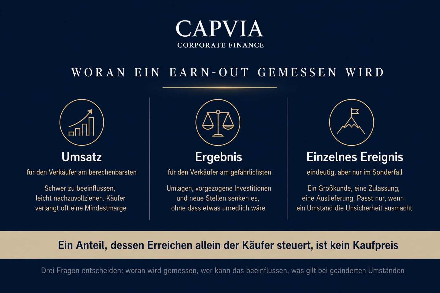 Woran ein Earn-out gemessen wird