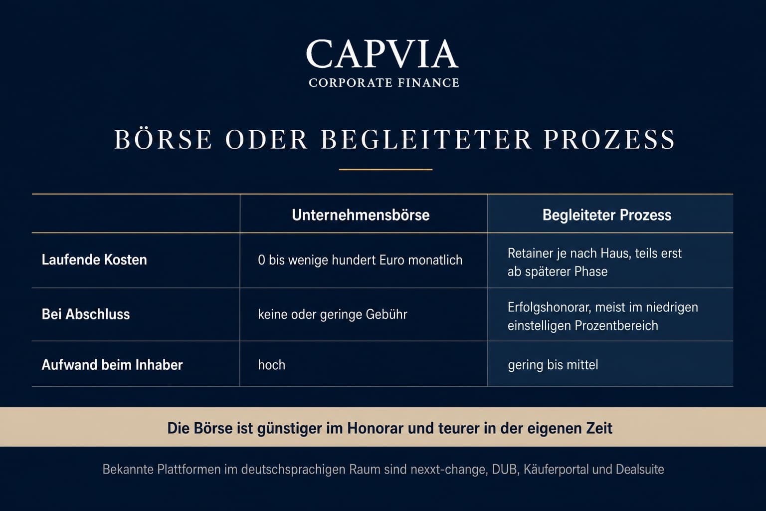 Börse oder begleiteter Prozess