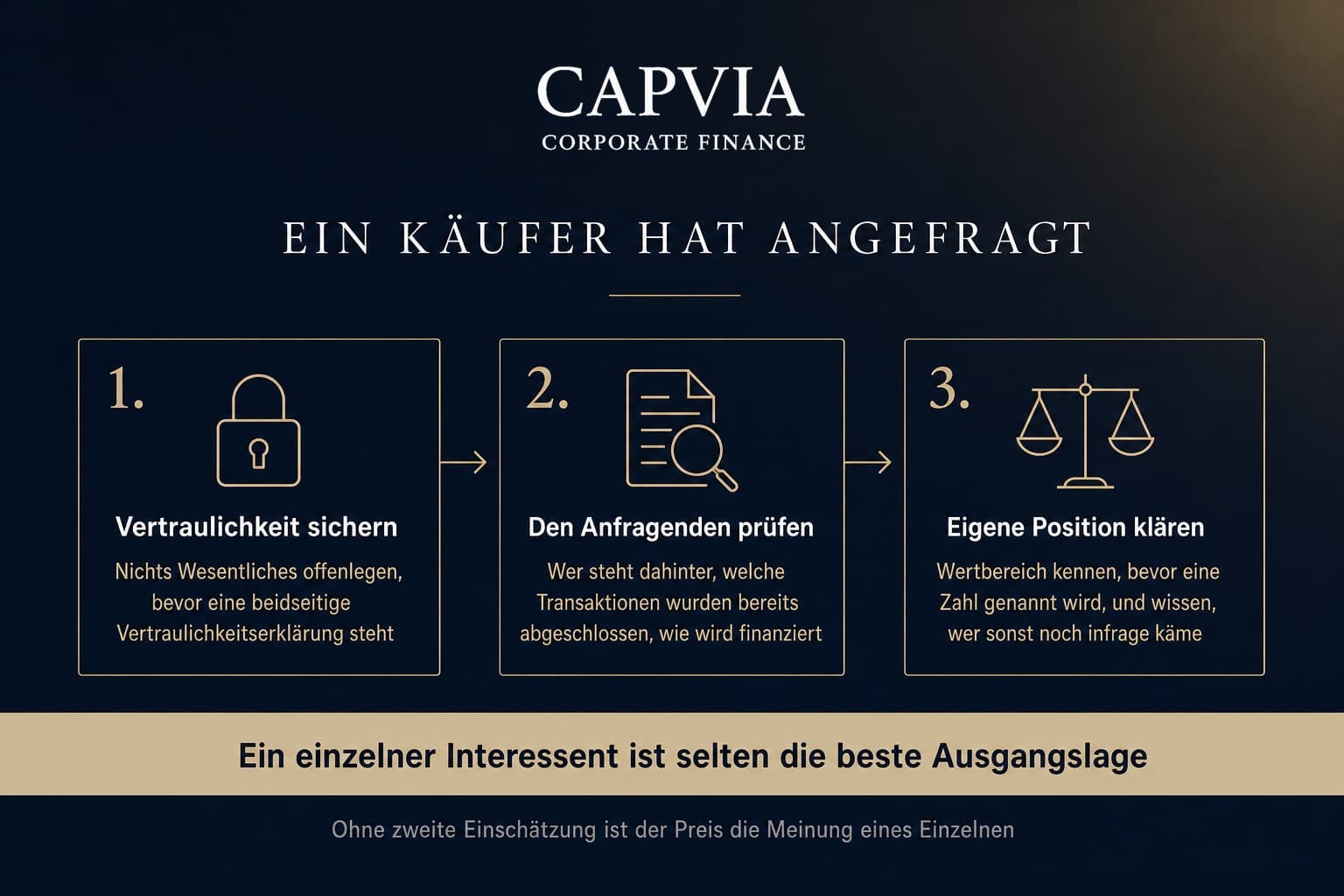 Ein Käufer hat angefragt