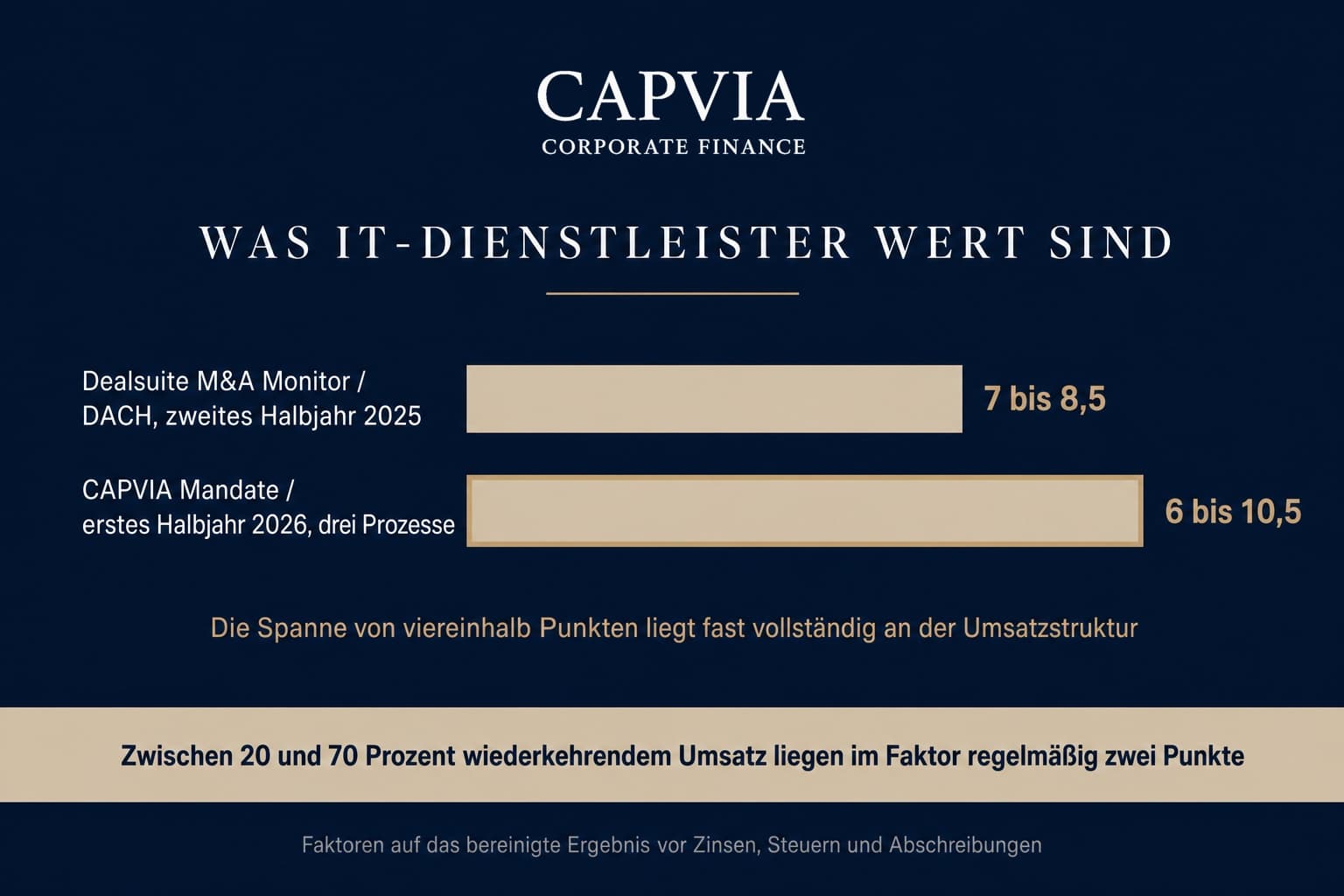Was IT-Dienstleister wert sind